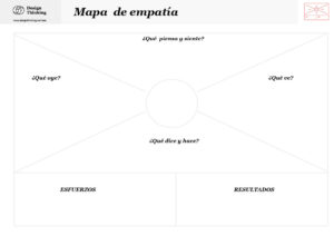 plantilla-mapa de empatia-herramienta-design-thinking