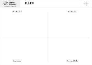 plantilla-DAFO-herramienta-design-thinking2